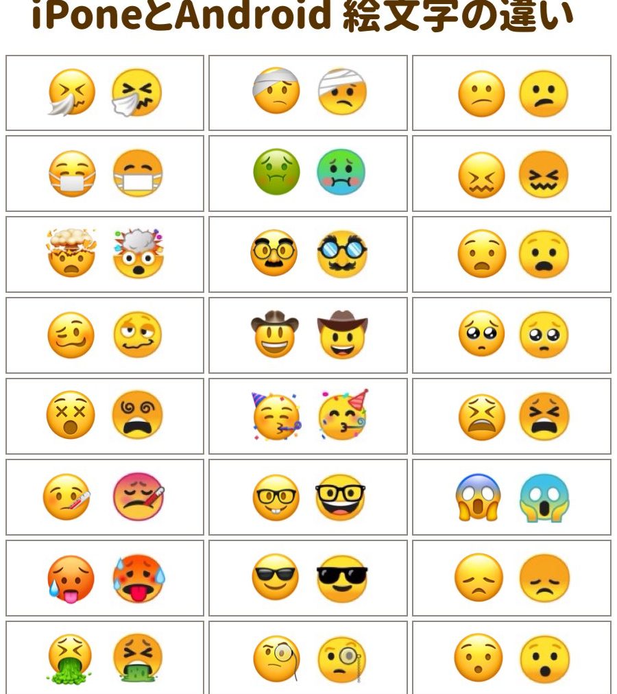 androidiphone絵文字:違いと使い方を徹底解説 1 androidiphonee7b5b5e69687e5ad97efbc9ae98195e38184e381a8e4bdbfe38184e696b9e38292e5beb9e5ba95e8a7a3e8aaac