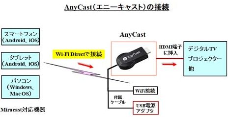 エニーキャスト 接続方法 アンドロイド:簡単ミラーリング設定ガイド 3 e382a8e3838be383bce382ade383a3e382b9e38388 e68ea5e7b69ae696b9e6b395 e382a2e383b3e38389e383ade382a4e38389efbc9ae7b0a1e58d98e3839fe383a9