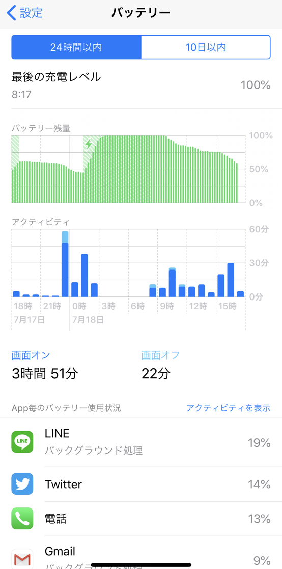 android 電池残量 表示 おかしい?原因と改善策を徹底解説 8 iphone battery shiyoujyokyo